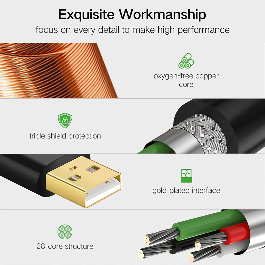 Dây USB 2.0 nối dài Active Có Chíp Ugreen US121 Cao Cấp