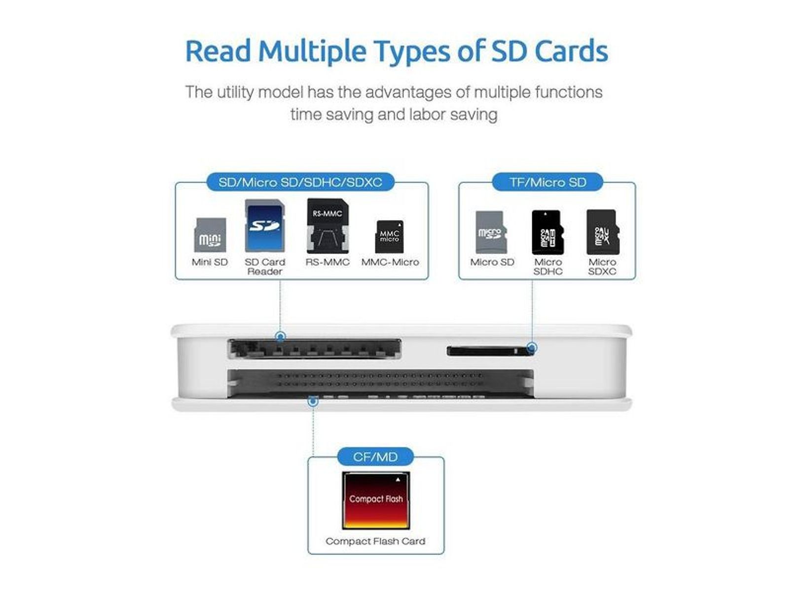Đầu đọc thẻ nhớ Hoco TF SD / đầu đọc đa năng SSK 330 đọc được MicroSD, SD, CF, M2, MS, XD
