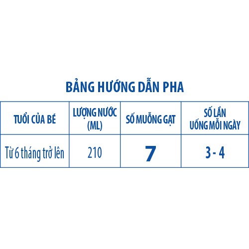 Sữa bột công thức Dr.Luxia IQ 2 900g