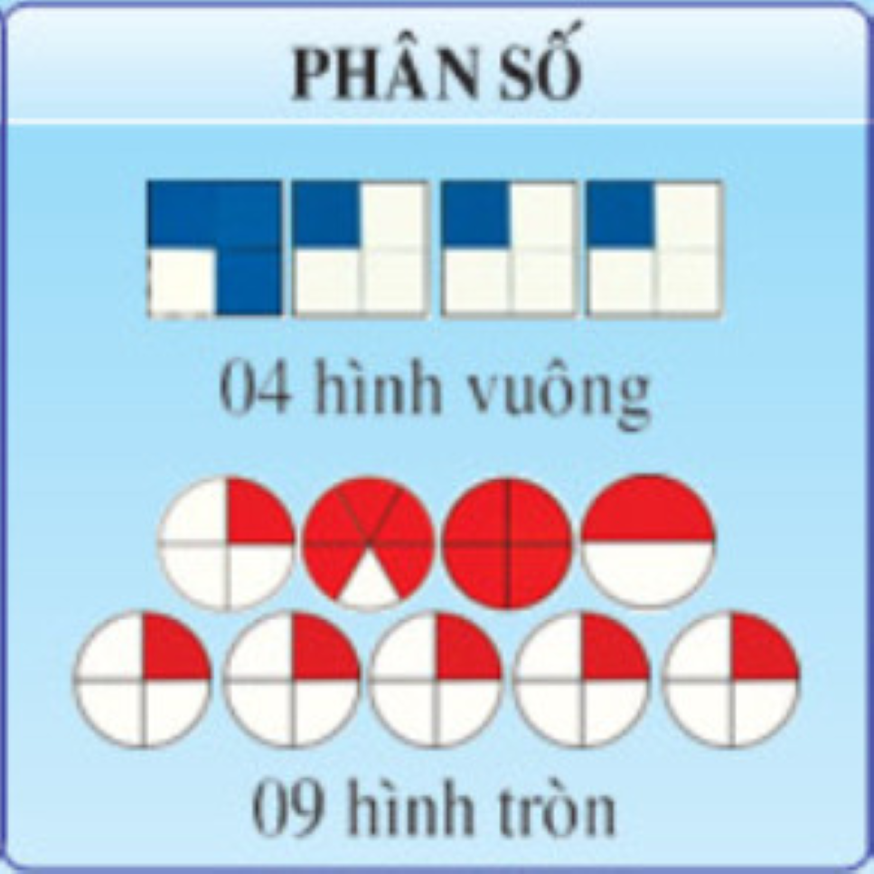 Bộ Đồ Dùng Thực Hành Toán Lớp 4