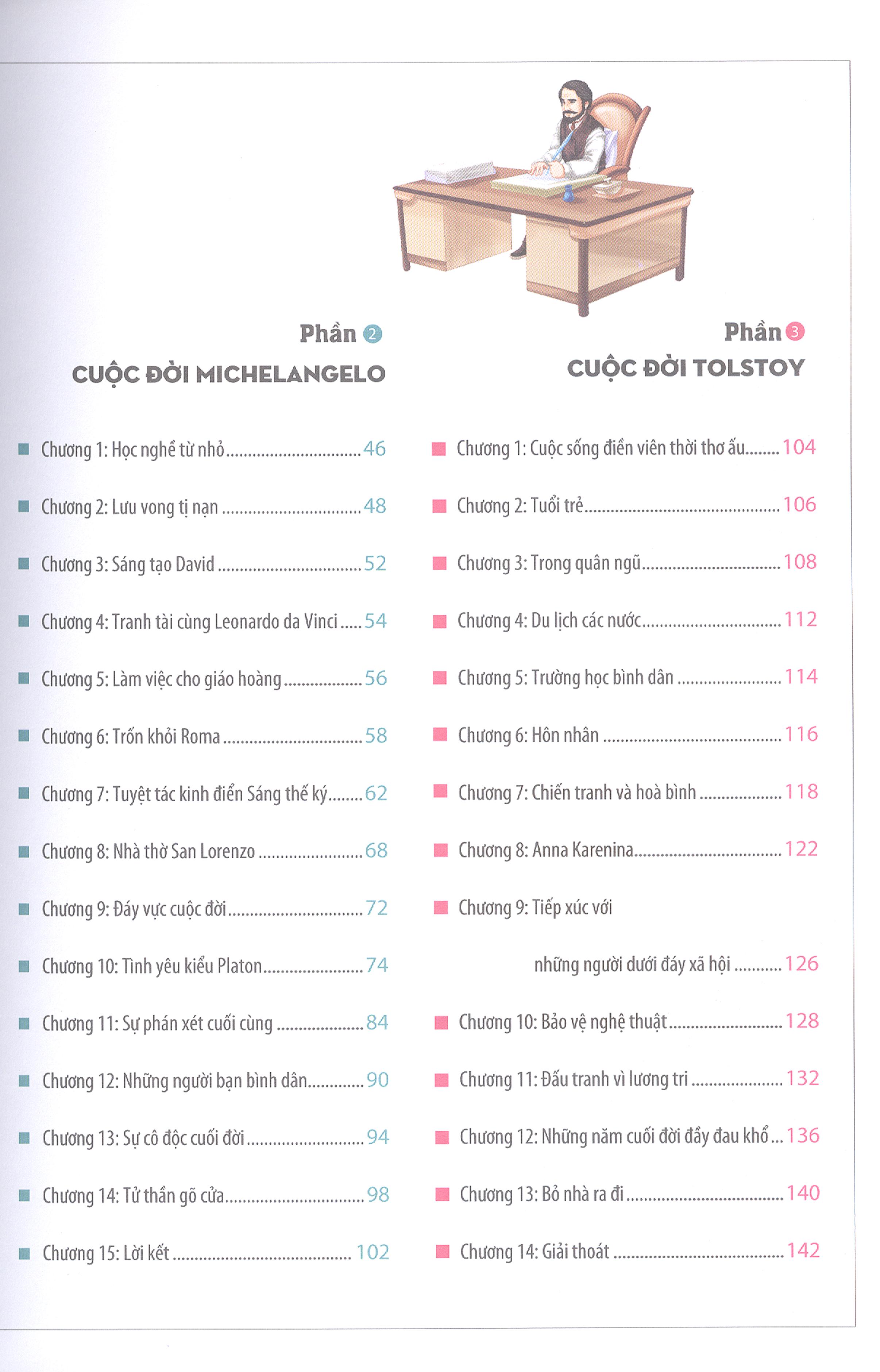 Cuộc Đời Của Các Danh Nhân