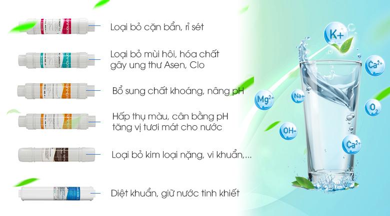 Màng RO Korihome - Lõi Lọc số 3