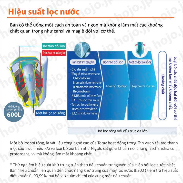 Máy lọc nước Torayvino™MK206SMX (Nhật)