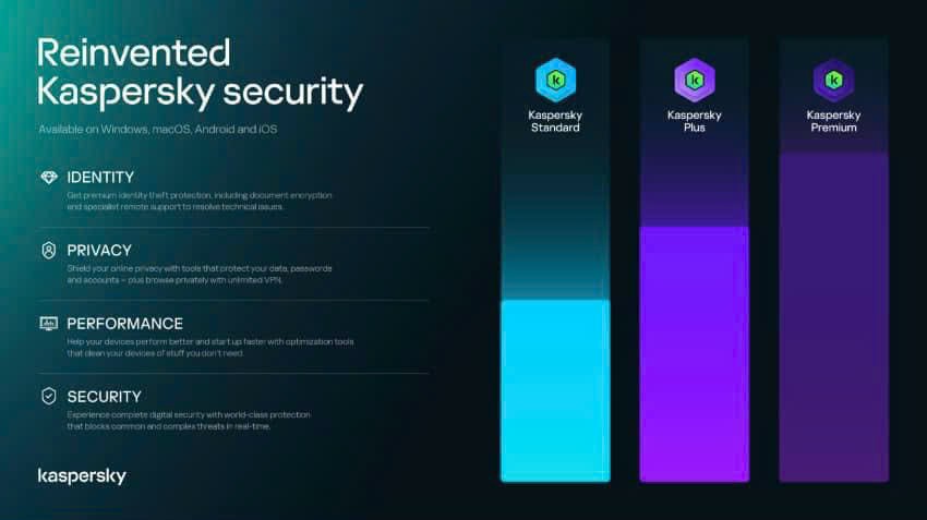 Phần mềm diệt virus Kaspersky Plus ( Internet Security ) 3 Thiết bị/Năm - BOX NAM TRƯỜNG SƠN