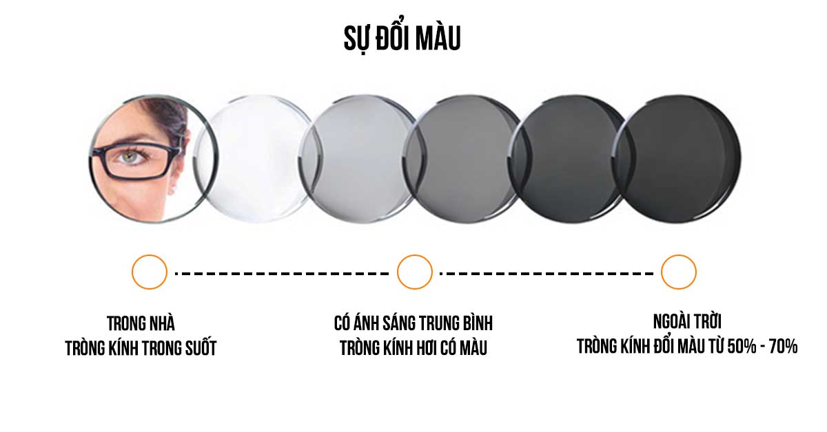Tròng kính cận đổi màu nhập khẩu nhật bản