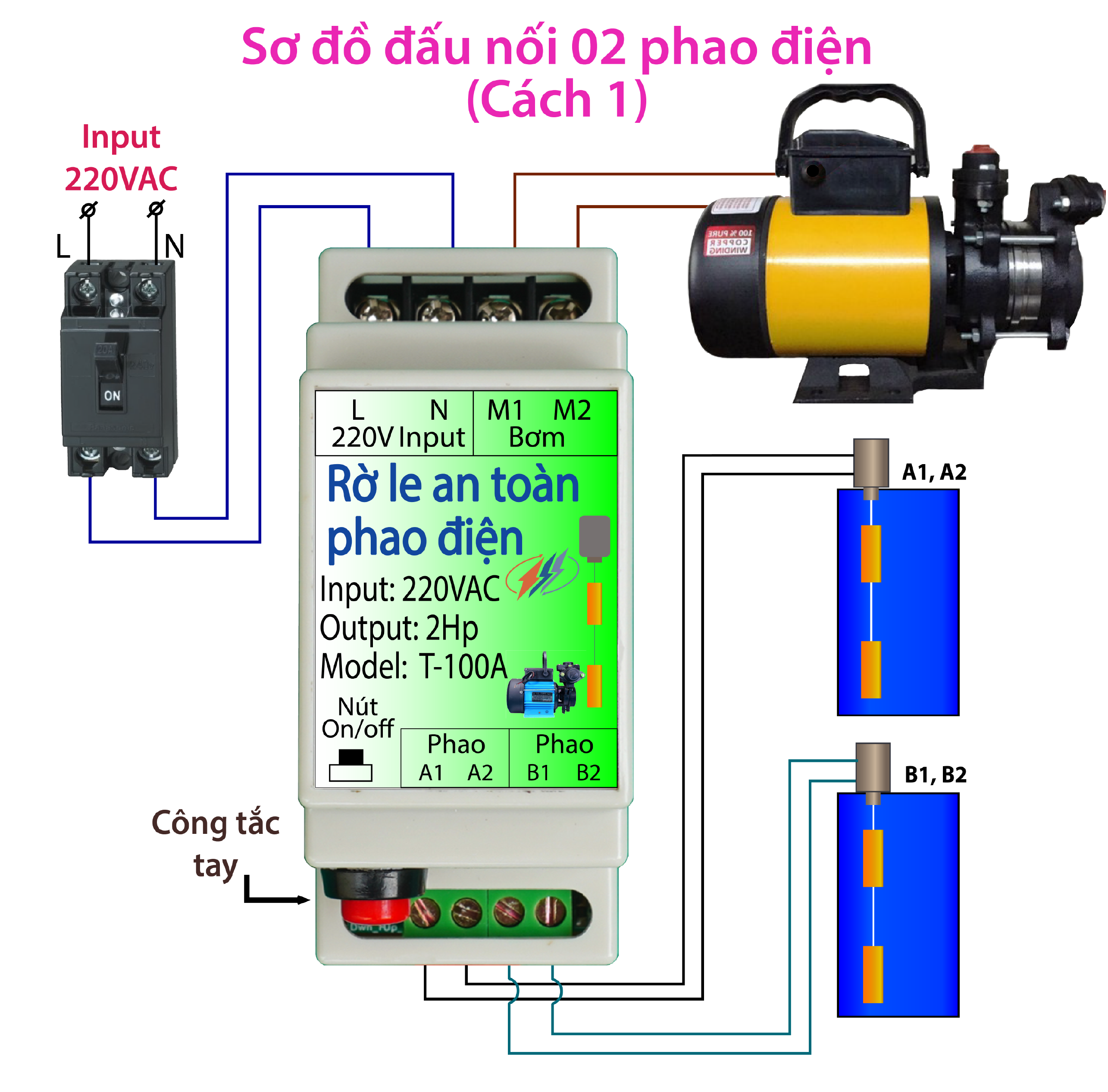 Rờ le an toàn phao điện(T-100A_2P)