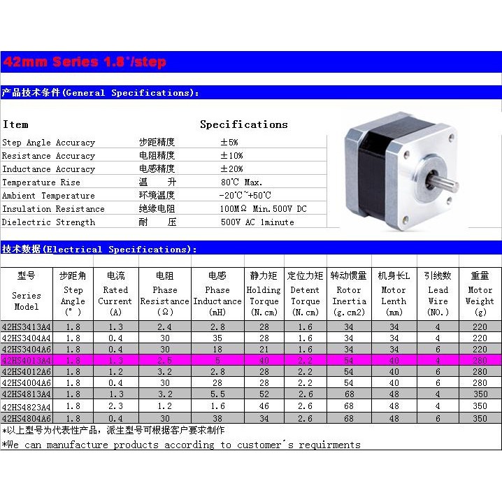 Động cơ bước SUMTOR 42HS3413A4