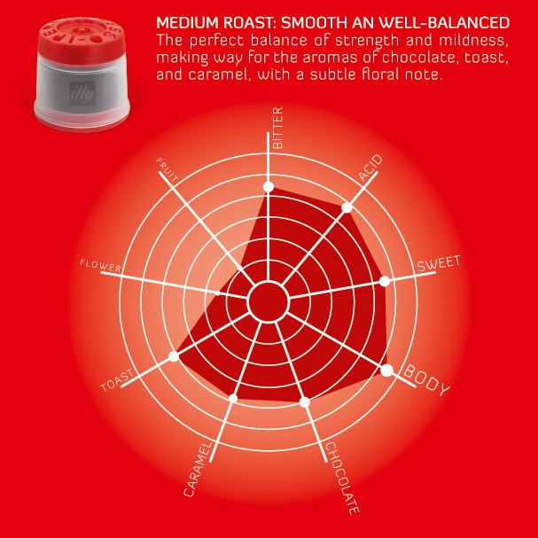 CÀ PHÊ VIÊN NÉN ILLY IPERESPRESSO CAPSULES CLASSICO ROAST – MEDIUM ROAST – 18 CAPSULES