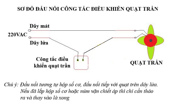 Công tắc điều khiển quạt trần v2