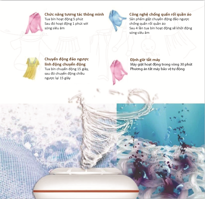 [HCM]Máy giặt thông minh mini Smart Wash Nexis