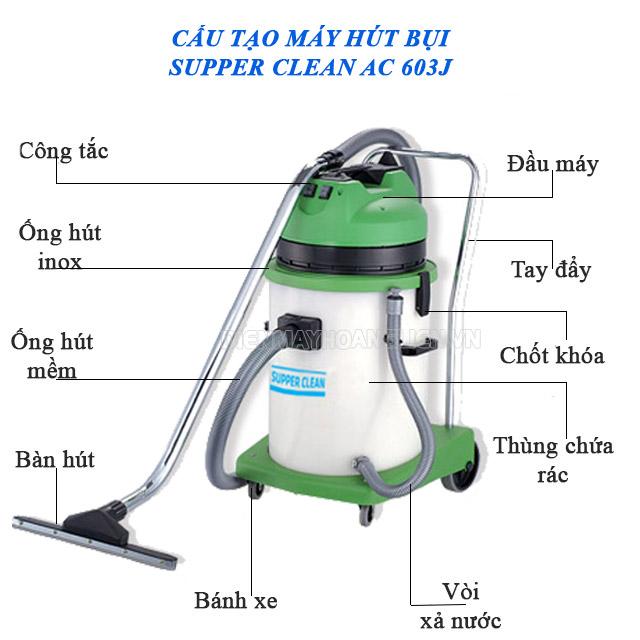 MÁY HÚT BỤI SUPPER CLEAN AC-603J