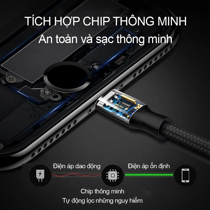 Cáp sạc Ossan siêu nhanh chip đời mới cho Iphone dài 20cm IS20