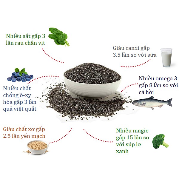 [HCM]Hạt Chia Úc Organic Gói 500g Loại 1