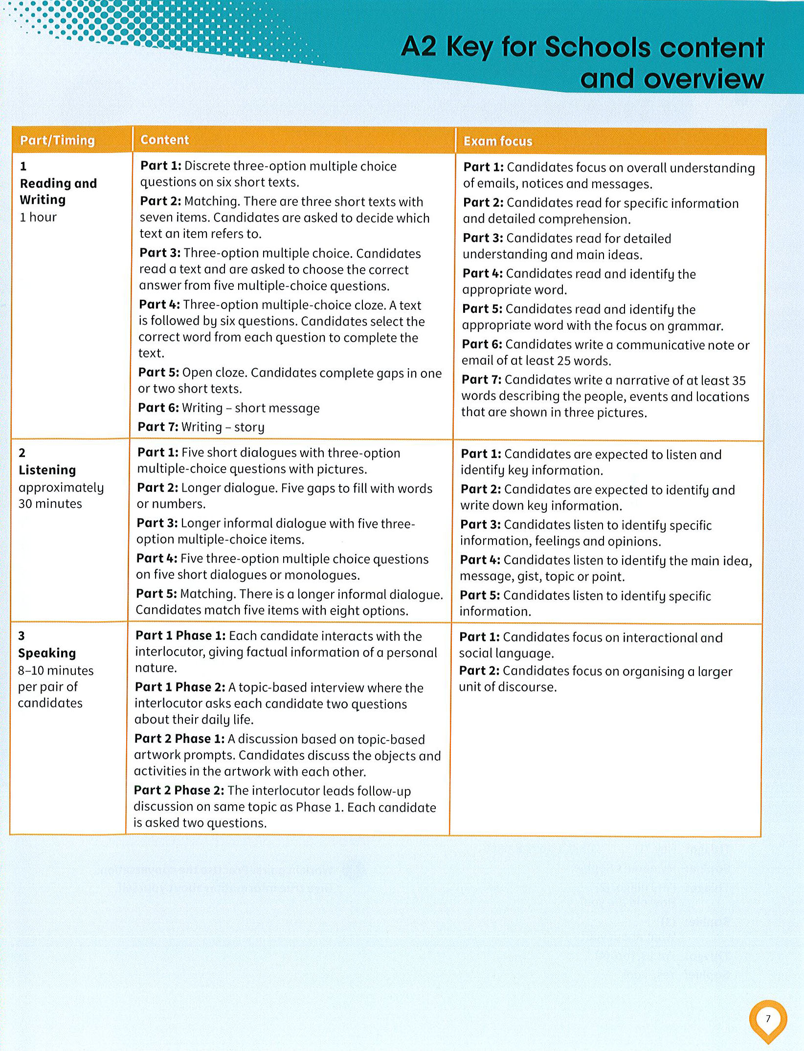 COMPLETE KEY FOR SCHOOLS STUDENT'S BOOK và WORKBOOK