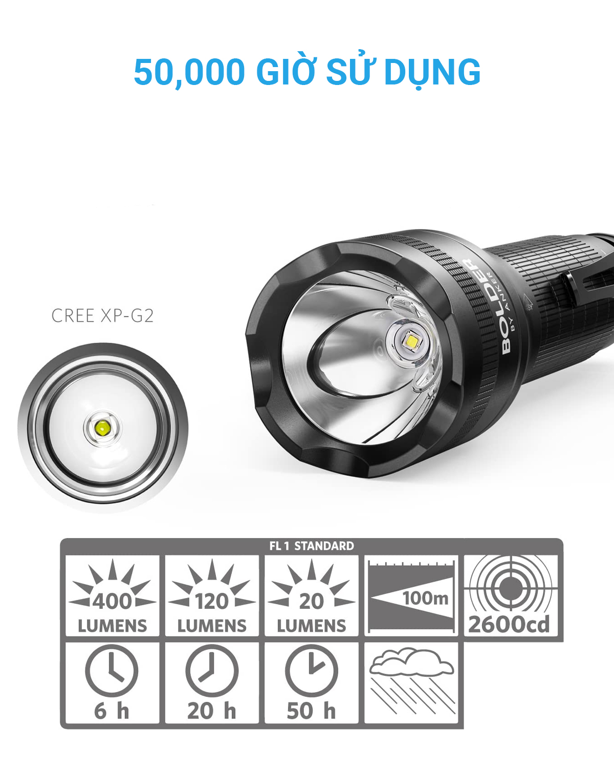 Đèn pin siêu sáng ANKER Bolder LC40 - T1423