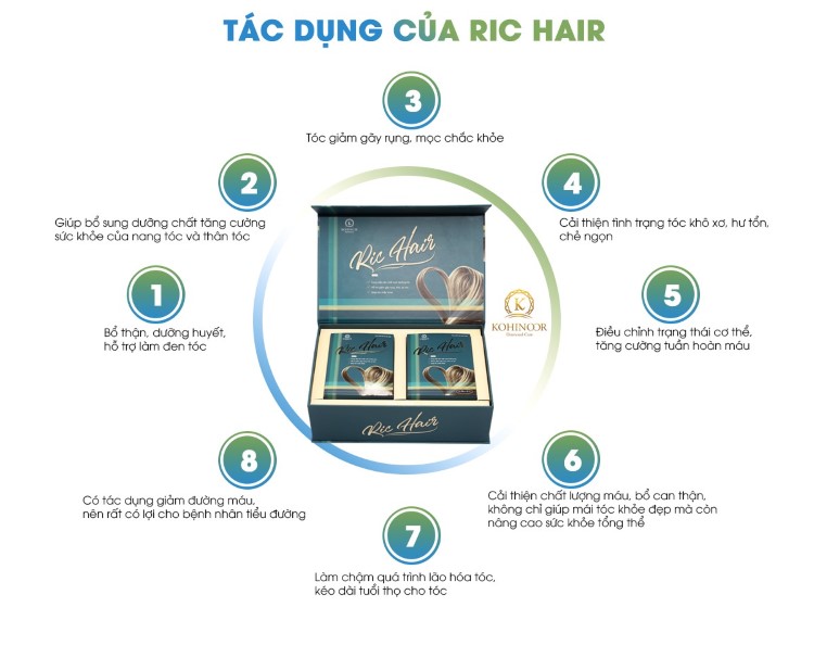 RIC HAIR KOHINOOR STAR
