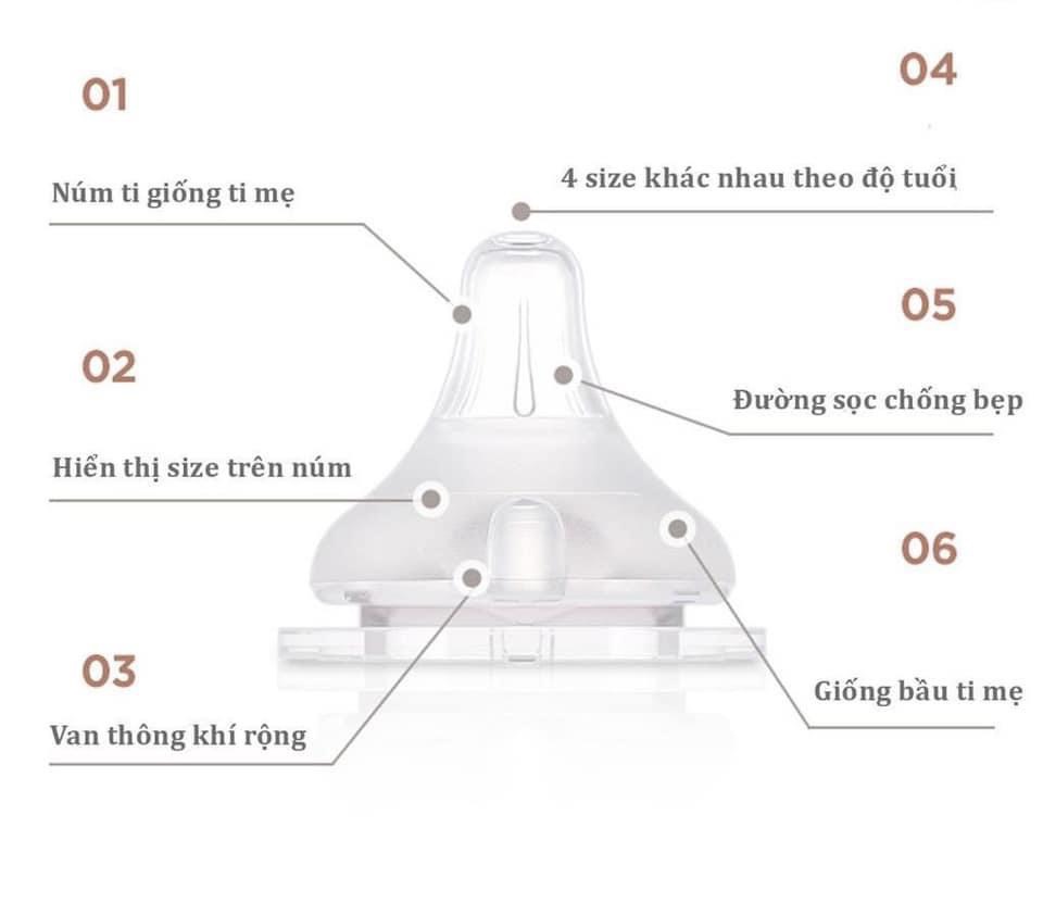 Núm ti thay thế bình Moyuum Hàn Quốc số 1-2-3-4 ( 1 núm không hộp)