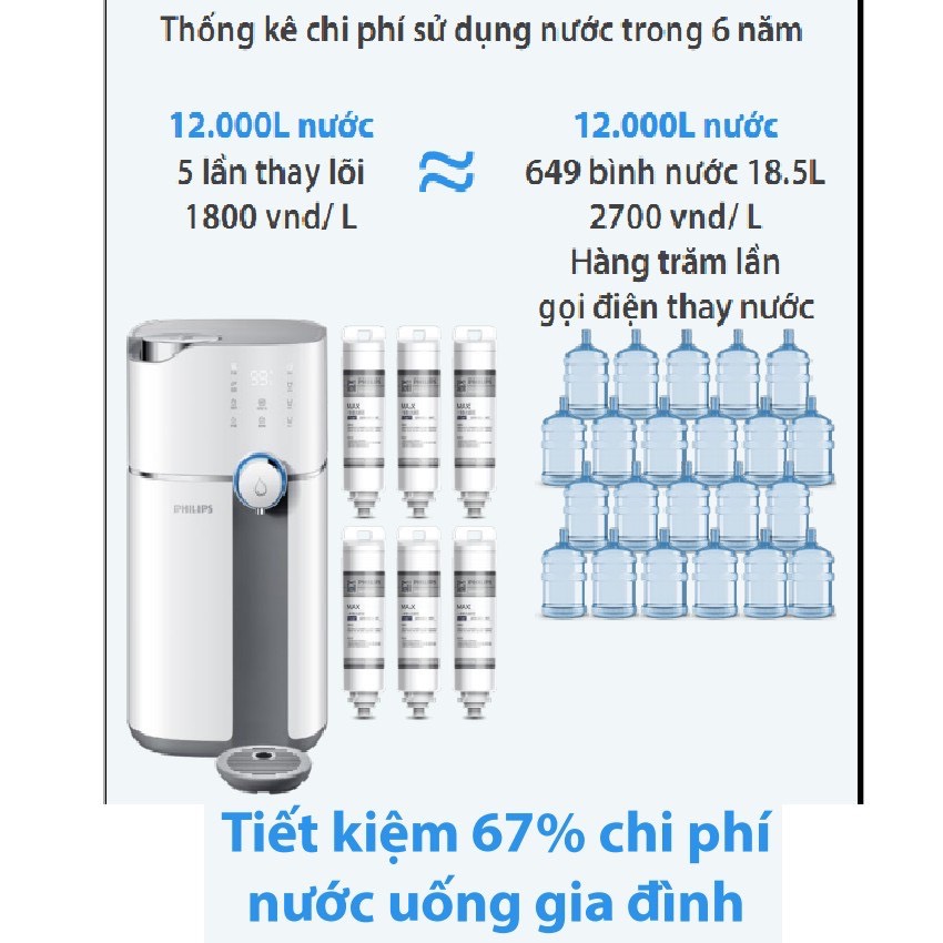 [Trả góp 0%]Máy rót nước để bàn philips ADD6910 4 nhiệt độ nước cho bạn lựa chọn 4 lít - bảo hành chính hãng 2 năm