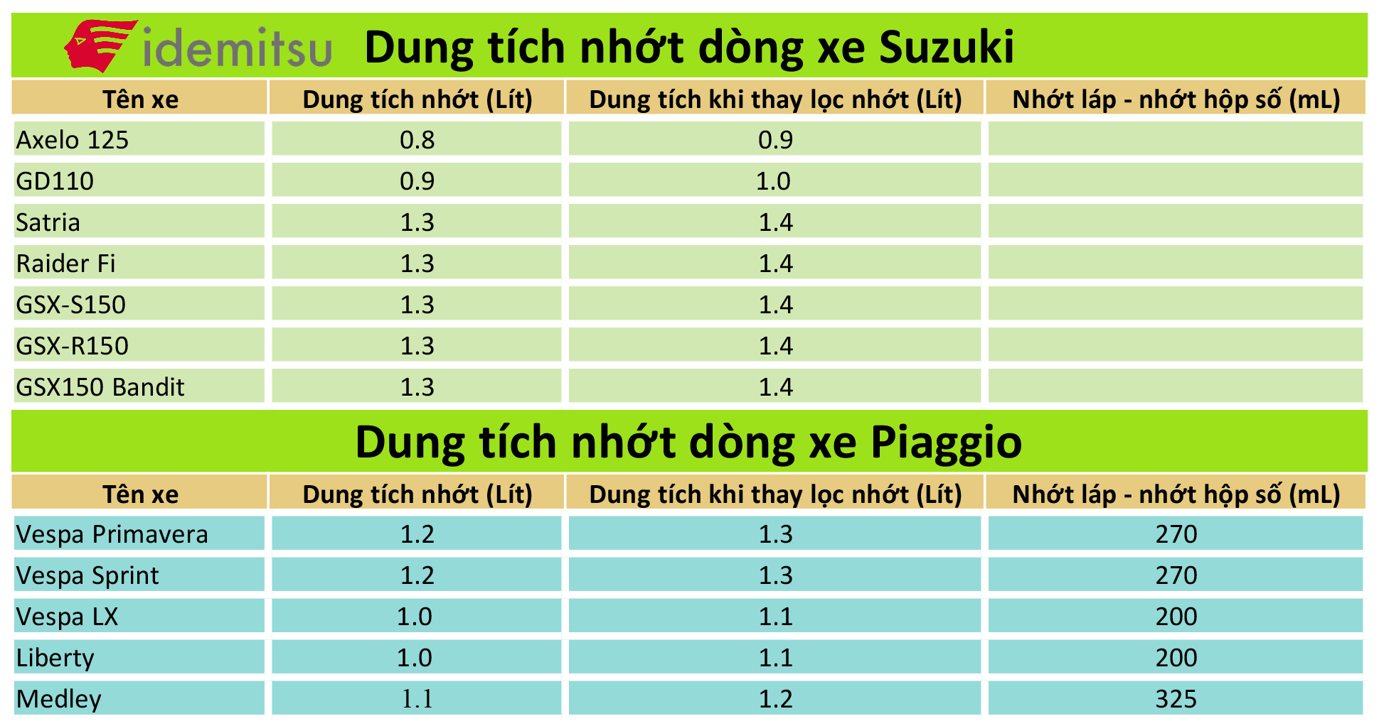 Nhớt xe số Castrol Activ 4T 20W40 800ml