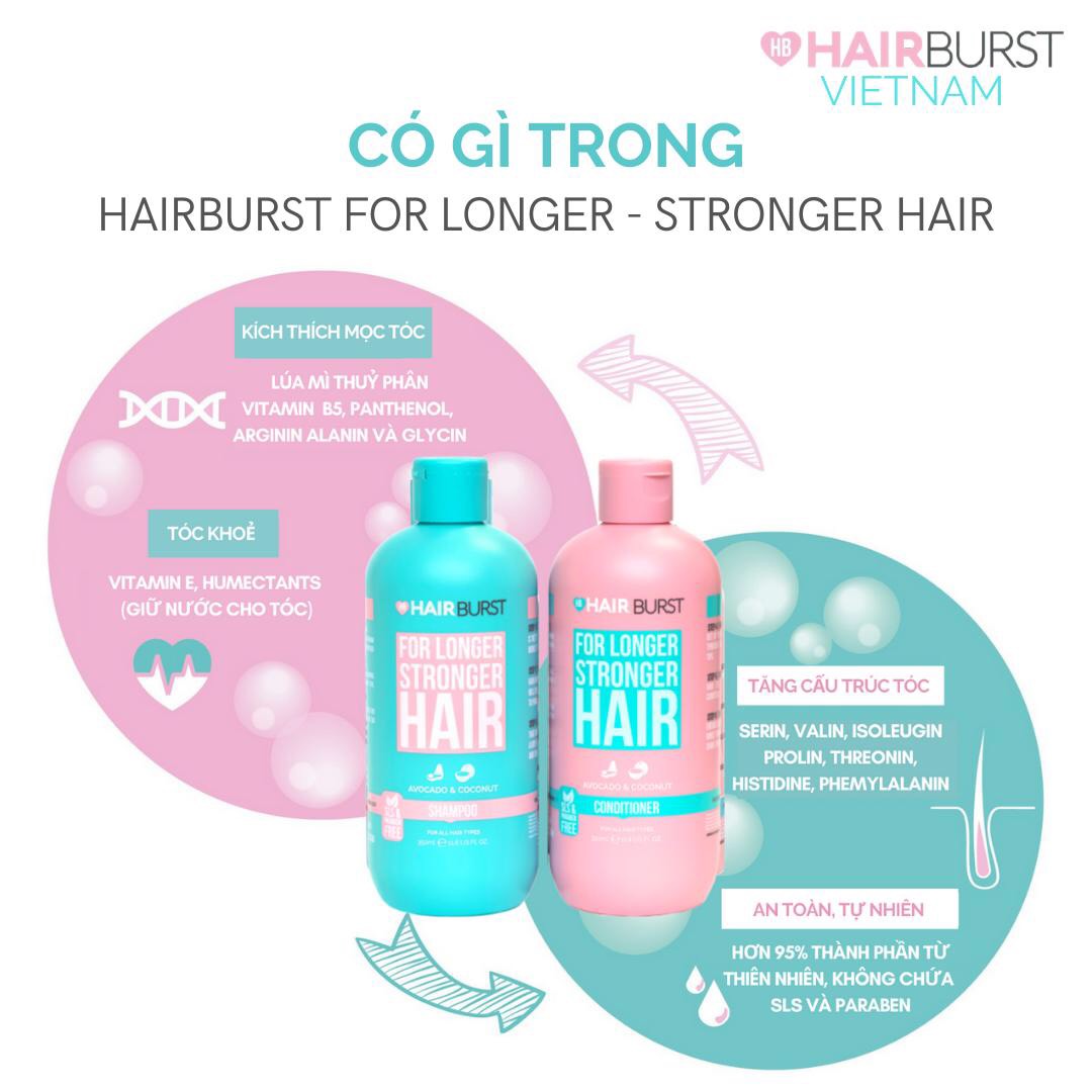Combo Hairburst Kích Thích Mọc Tóc (Set Dầu Gội 350ml & Dầu Xả 350ml + Xịt Dưỡng Tóc 125ml)