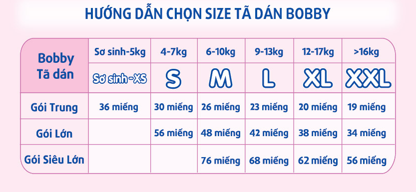Tã giấy Bobby siêu mỏng L68