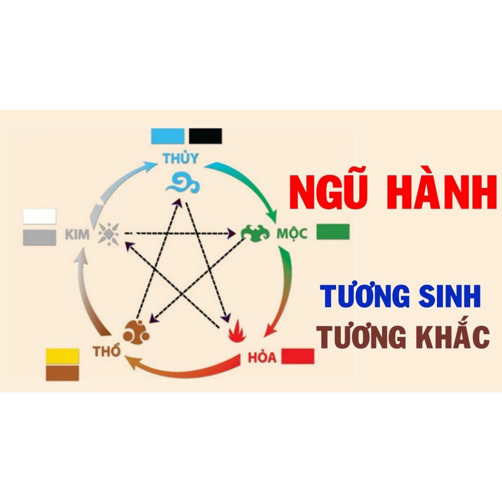 [FreeshipMAX] vòng tay ưu linh tím 10li