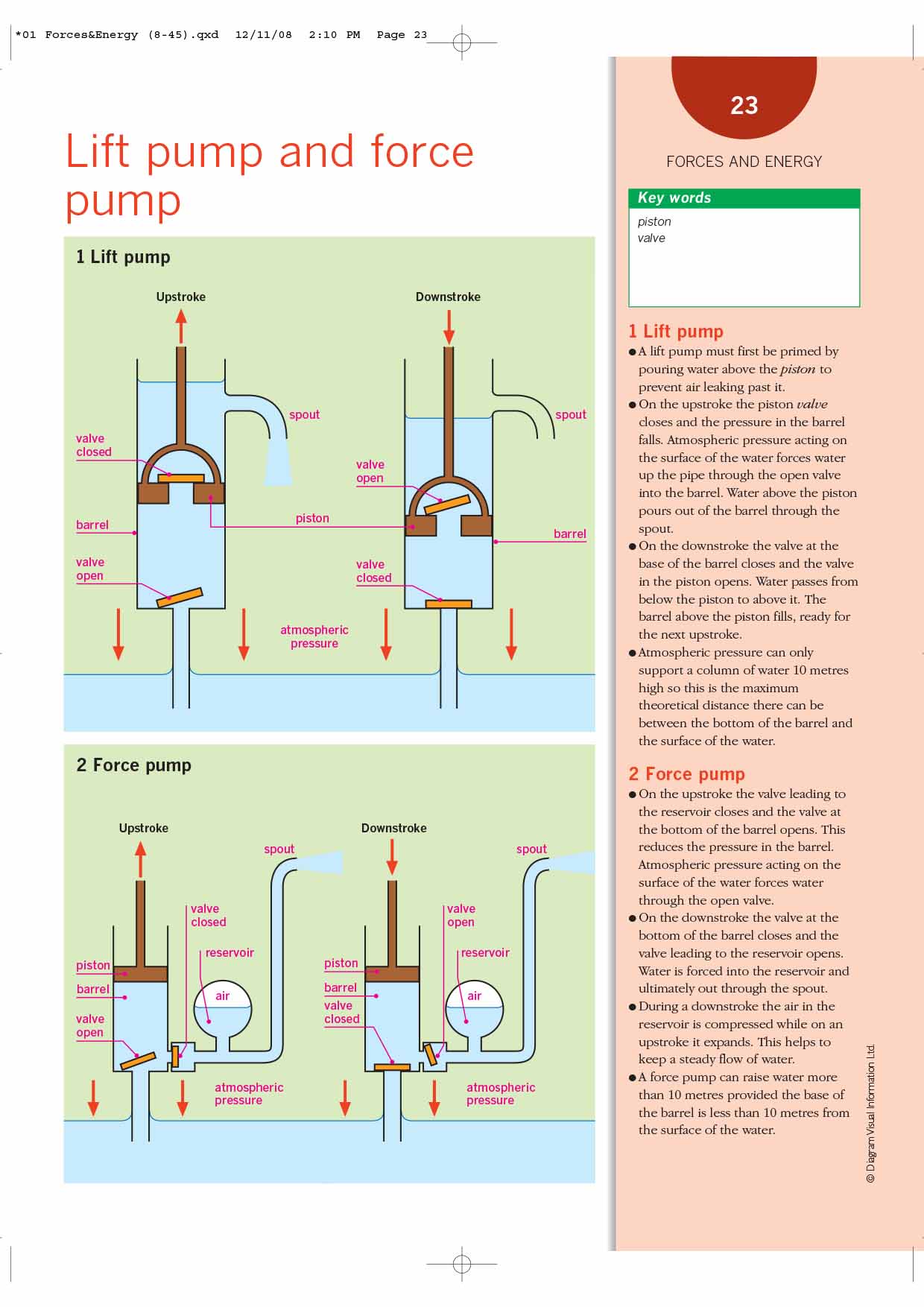 An Illustrated Guide to Science - PHYSICS ( sách màu)