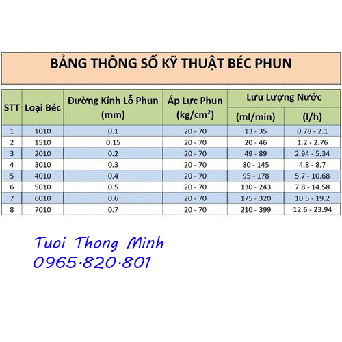 [ 10 bộ ] Béc phun sương bằng đồng số 1,2,3