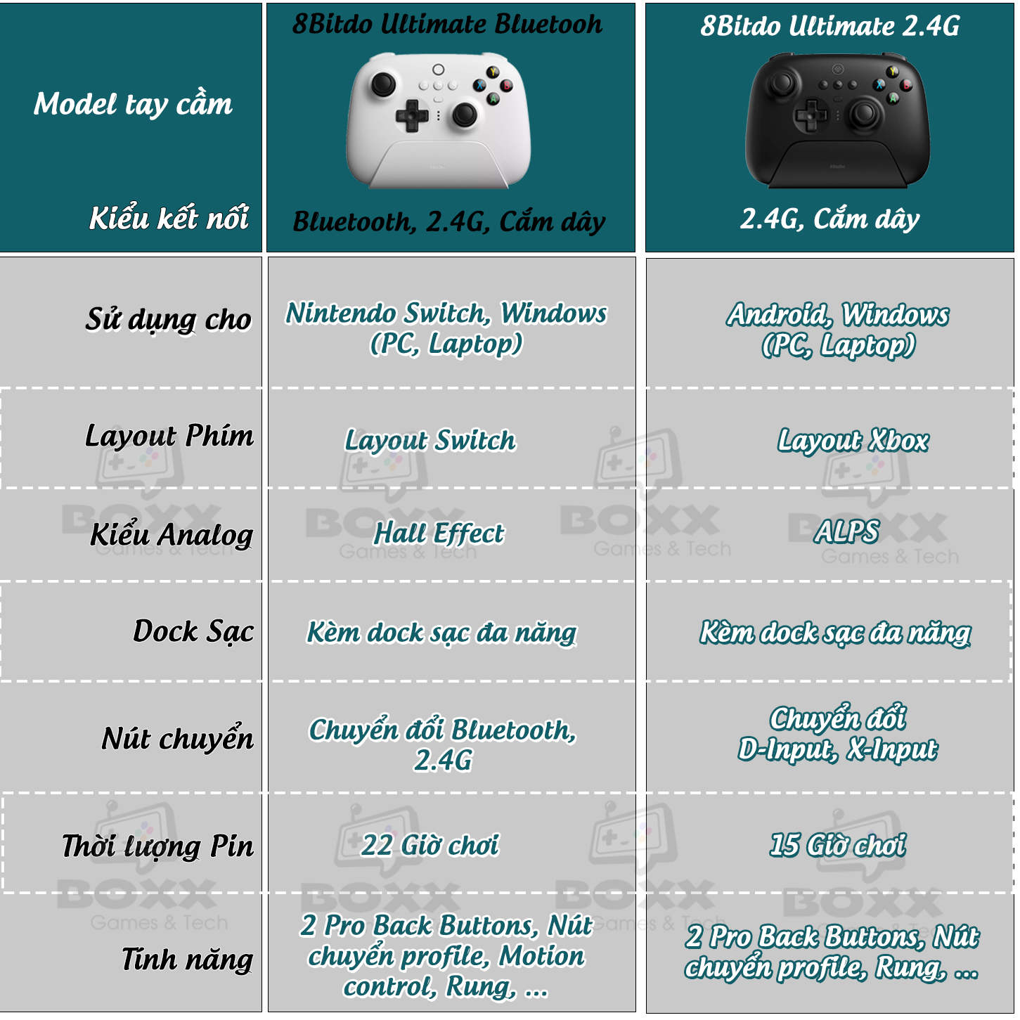 Tay cầm 8BitDo Ultimate 2.4G Wireless Controller kèm Dock Sạc cho Laptop, PC, Điện thoại Android