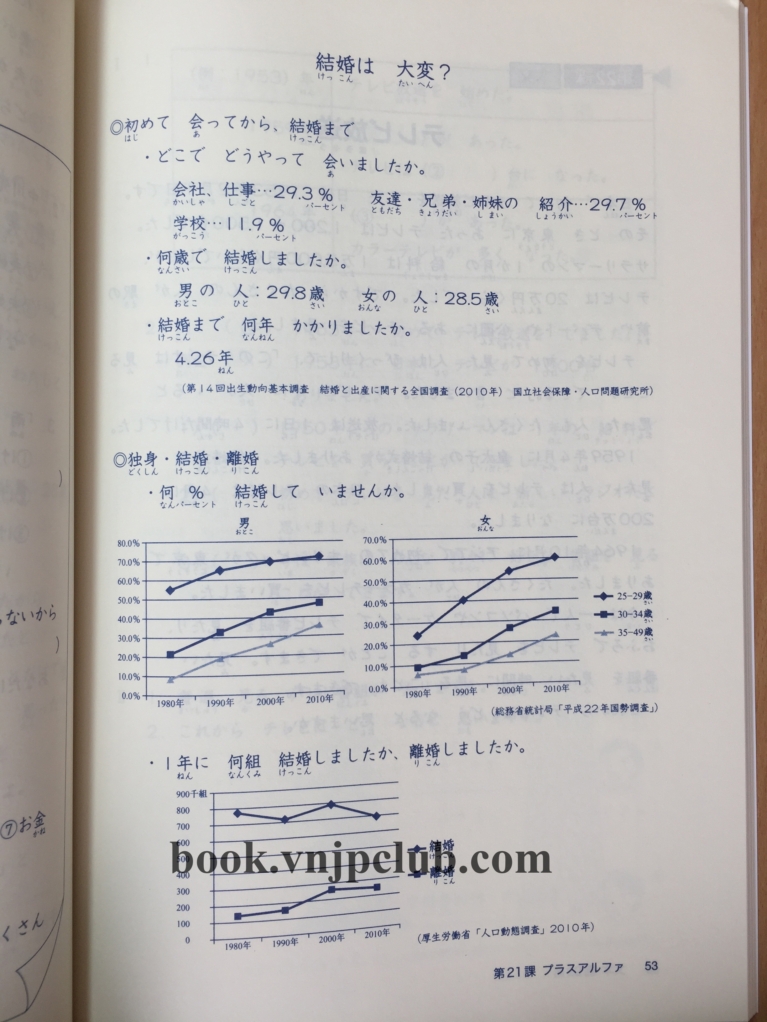 Minna no Nihongo Sơ cấp 1 – 25 Bài Đọc Hiểu