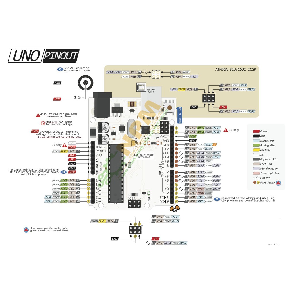 [HCM]module Arduino Uno R3