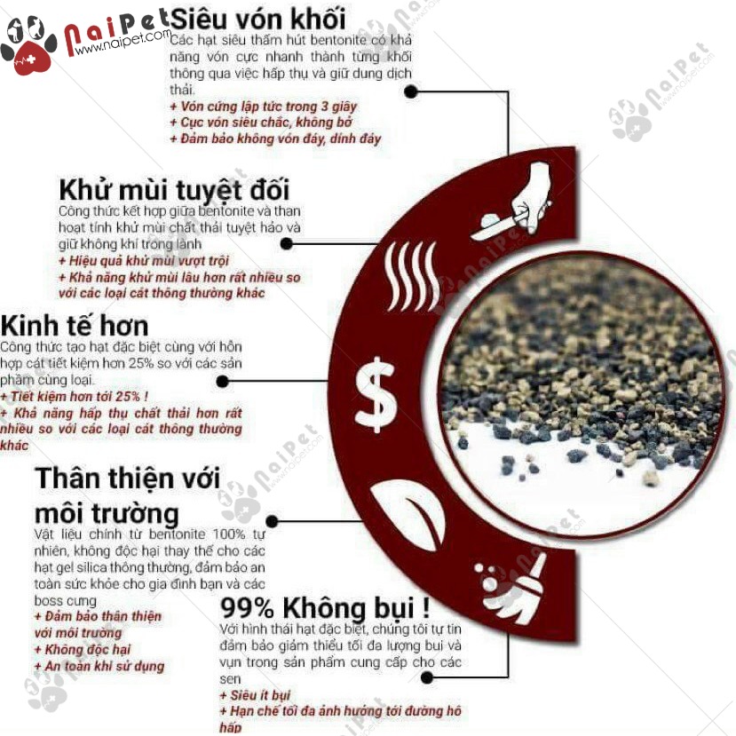 Cát Vệ Sinh Cát Đất Sét Nhật Đen Cats Me Cat Litter CDS001