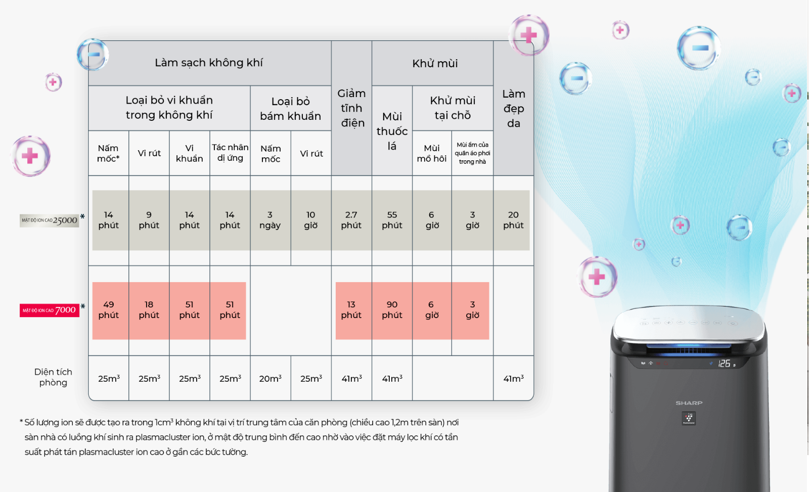 Máy lọc không khí Sharp FP-J80EV-H - Hàng chính hãng