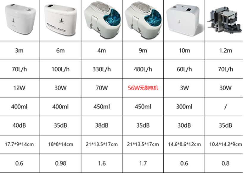 Bơm Nước Thải Máy Lạnh Kingpump 220V 30W 6M