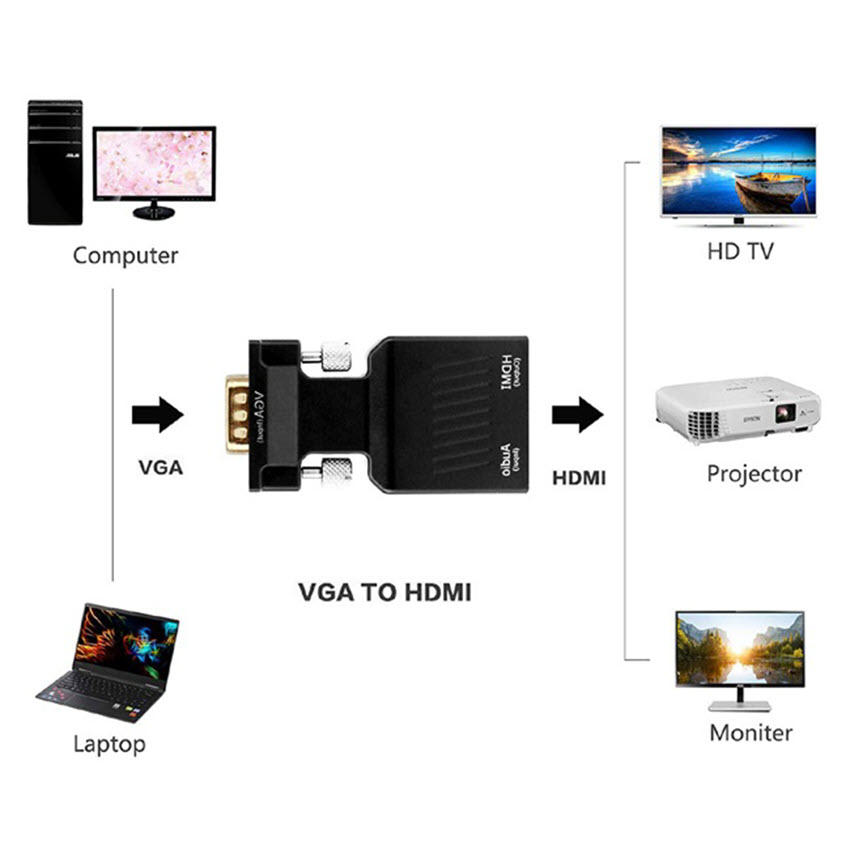 Đầu chuyển tín hiệu VGA + Audio sang HDMI chất lượng cao
