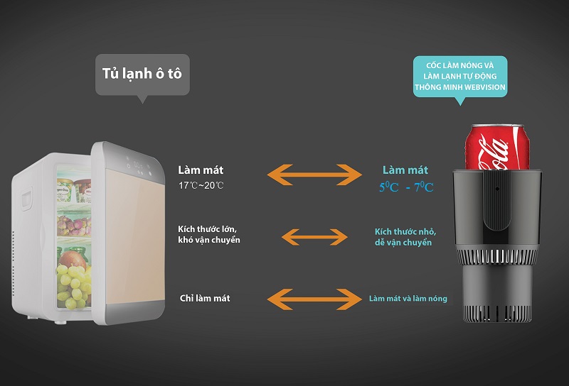 [HCM]CỐC LÀM NÓNG LÀM MÁT TỰ ĐỘNG THÔNG MINH WEBVISION SMART CUP