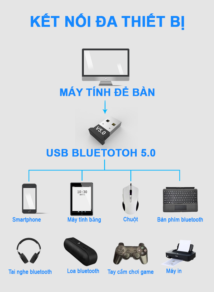 Usb phát bluetooth cho Pc, tp link bluetooth 5.0 cho loa, biến loa thường thành loa bluetooth, usb bluetooth âm thanh, usb bluetooth cho xe hơi