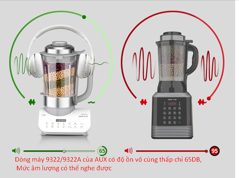 Máy làm sữa hạt AUX chống dính chính hãng