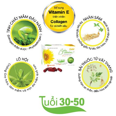 Thực Phẩm Chức Năng Bảo Xuân tuổi