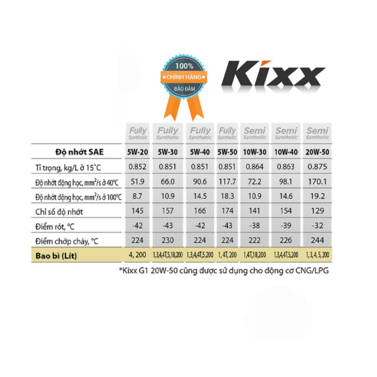 Dung dịch súc rửa động cơ Kixx ENGINE CLEAN 1L