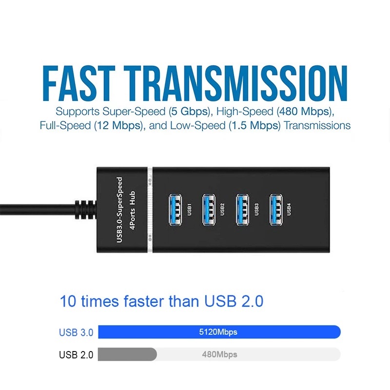 Hub USB, bộ chia 4 cổng USB 3.0 tốc độ cao cho máy tính