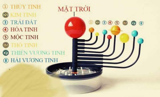 Bộ lắp ghép mô hình hệ mặt trời