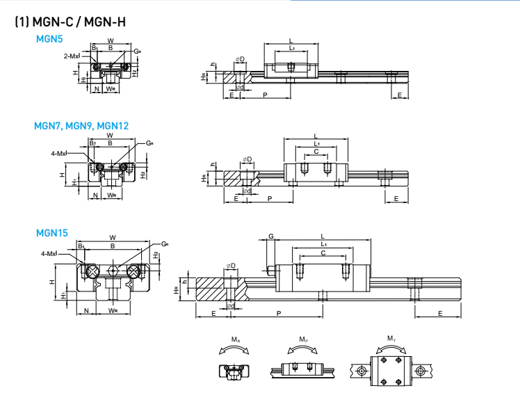 bạc đạn,con trượt MGN15C