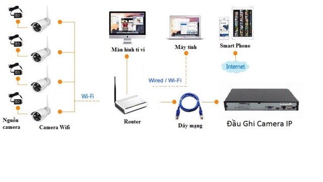 [HCM]ĐẦU GHI CAMERA IP 16 KÊNH