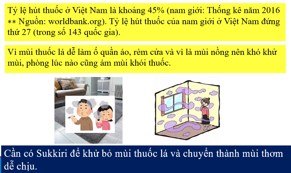 Bình xịt khử mùi hôi thuốc lá Sukkiri 320ml