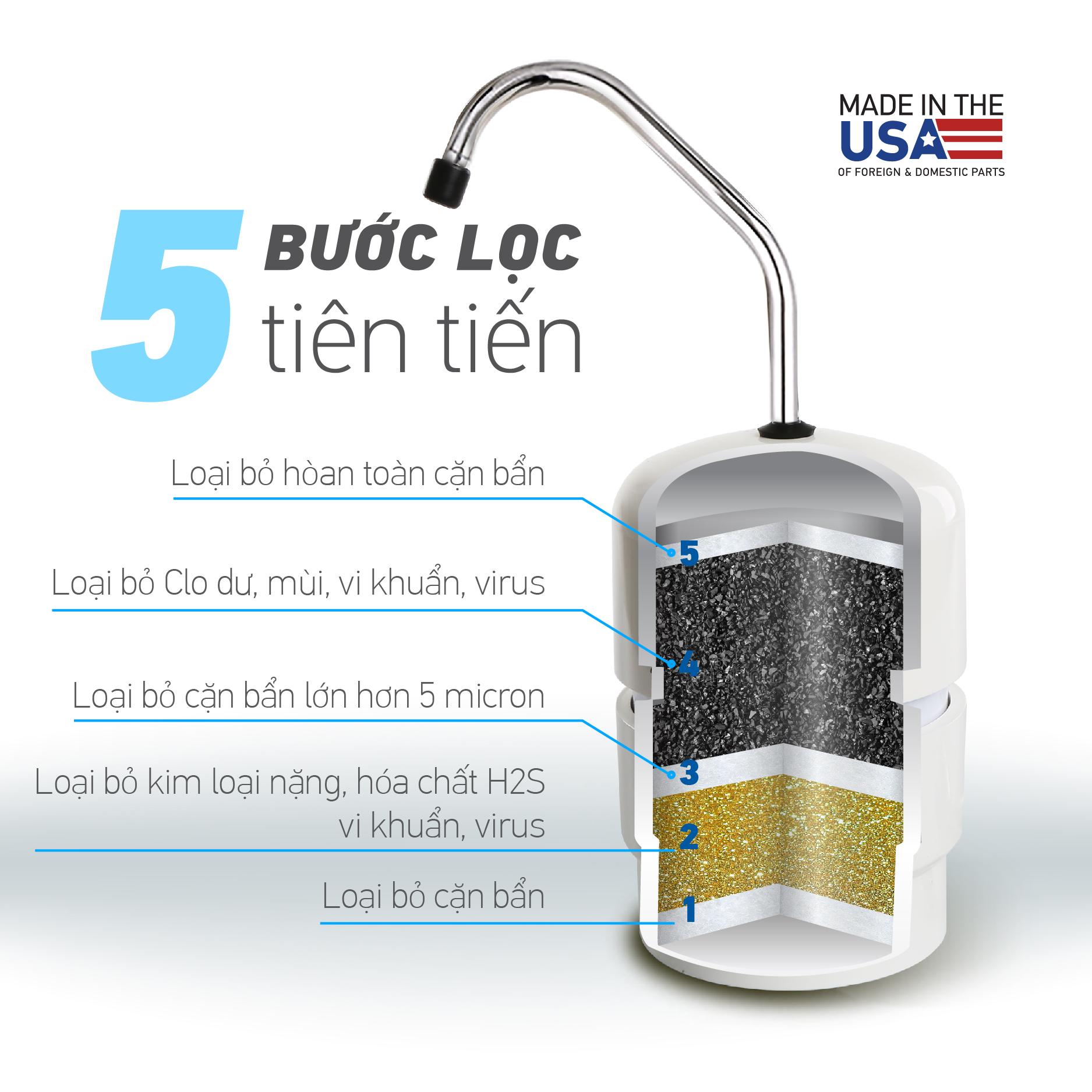Máy lọc nước Paragon P3050