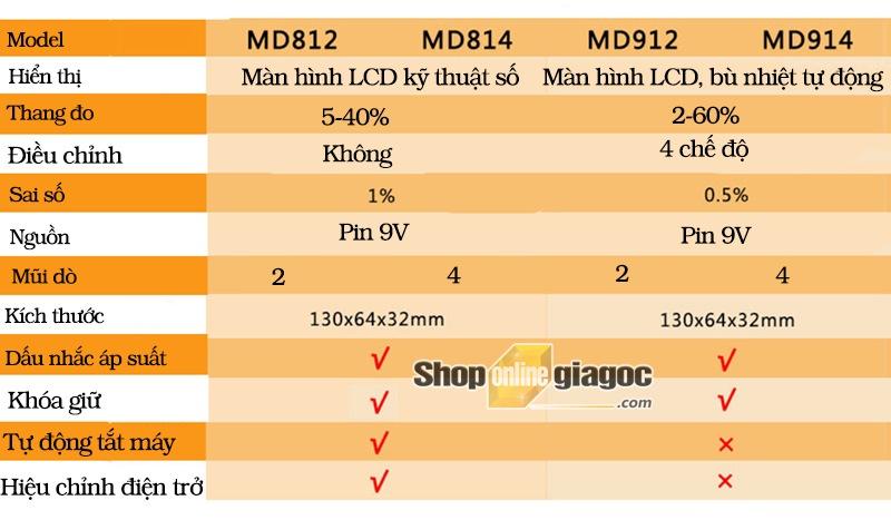 Máy Đo Độ Ẩm Gỗ Kỹ Thuật Số MD812-MD914