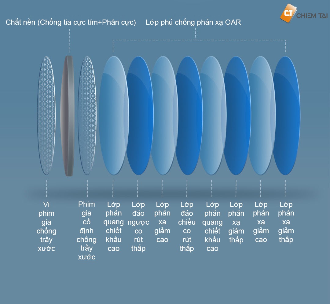 Kính mát phân cực chống tia UV Xiaomi MSG05GL