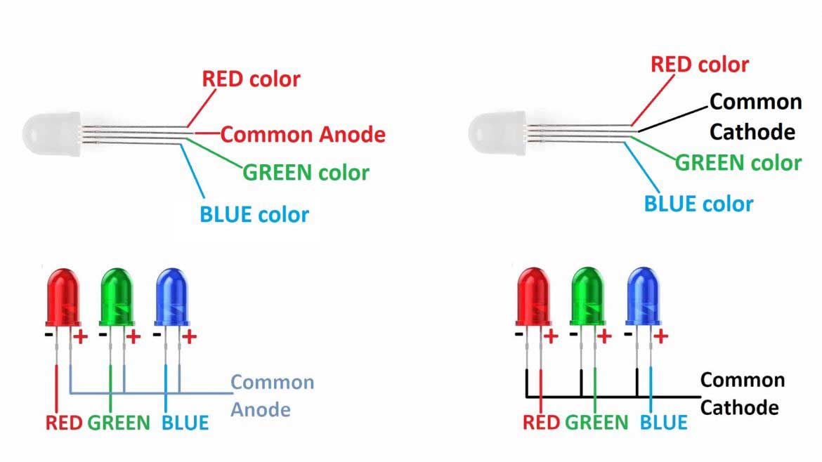 Led RGB 4 Chân Siêu Sáng Phi 5mm
