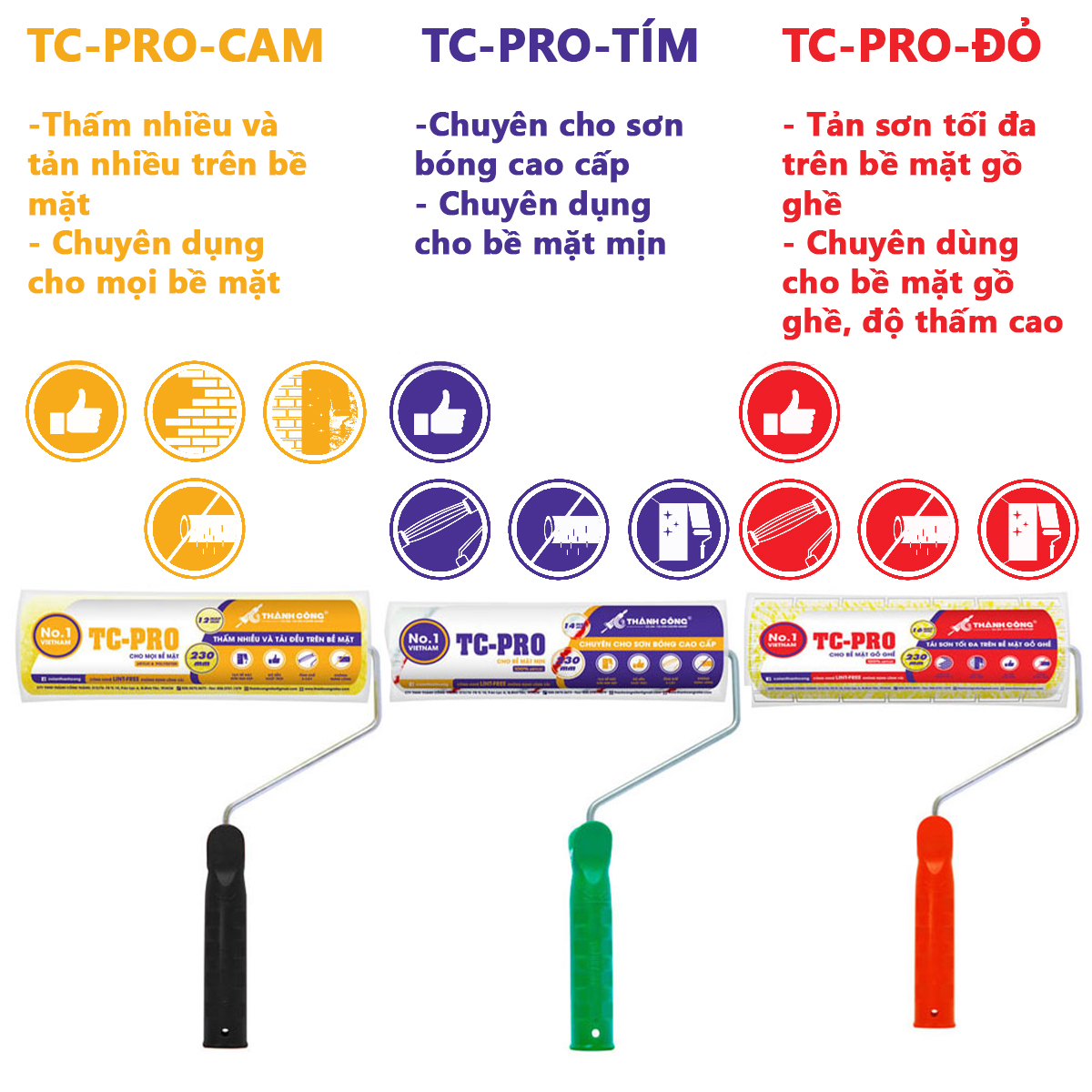Cọ lăn sơn Thành Công TC-PRO con lăn sơn đa năng dùng cho mọi bề mặt, gồ ghề, sơn mịn, sơn bóng, sơn tường, ít hao sơn, thấm hút tốt, không rụng lông